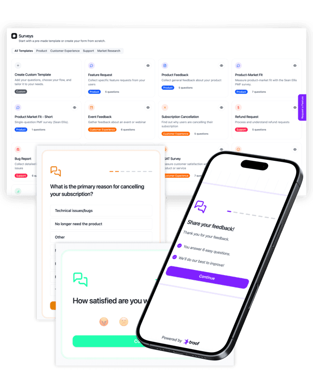 Customer Feedback Survey Examples - Top Questions To Ask For Best Results