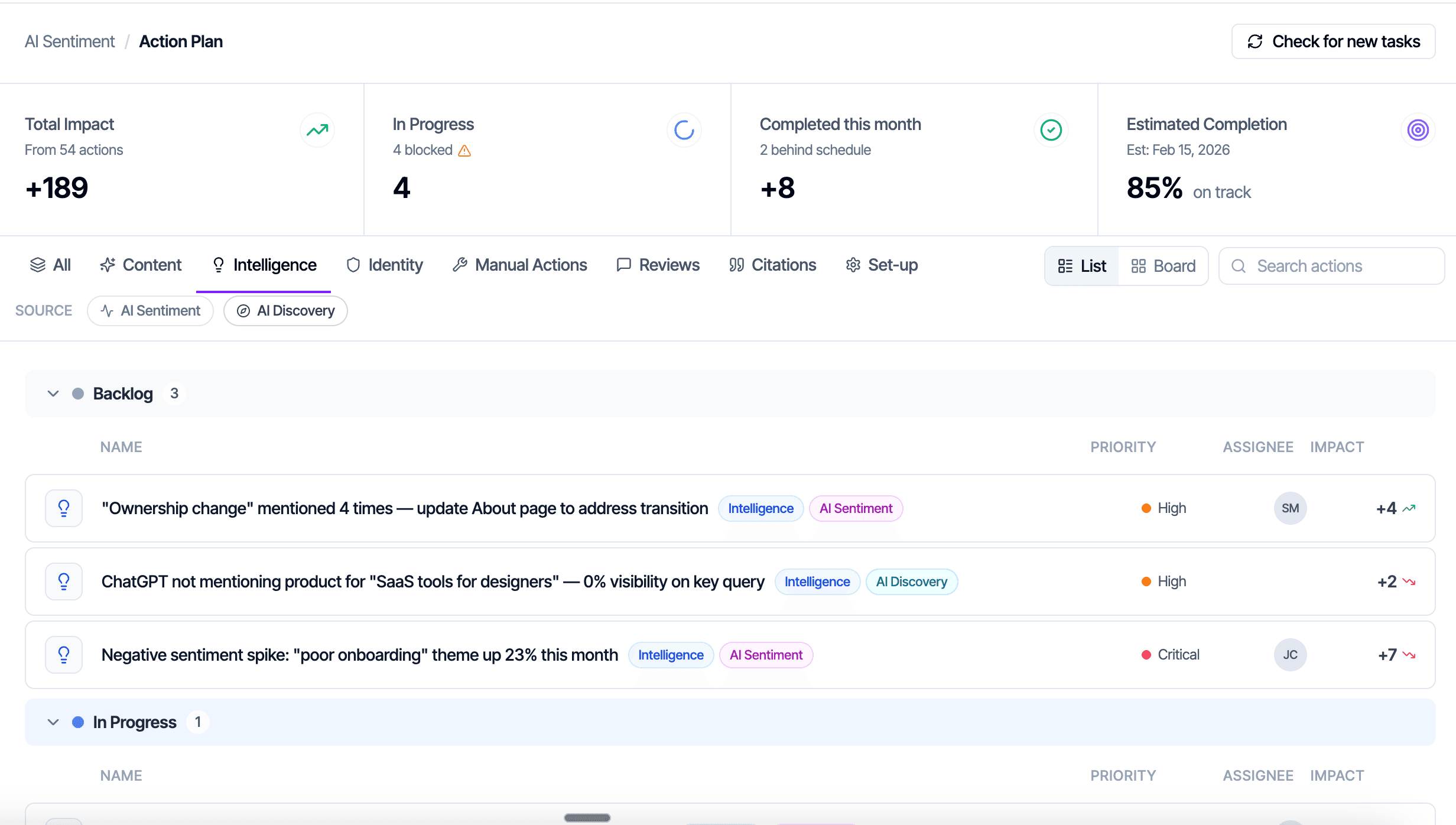 AI action plans dashboard showing prioritised actions