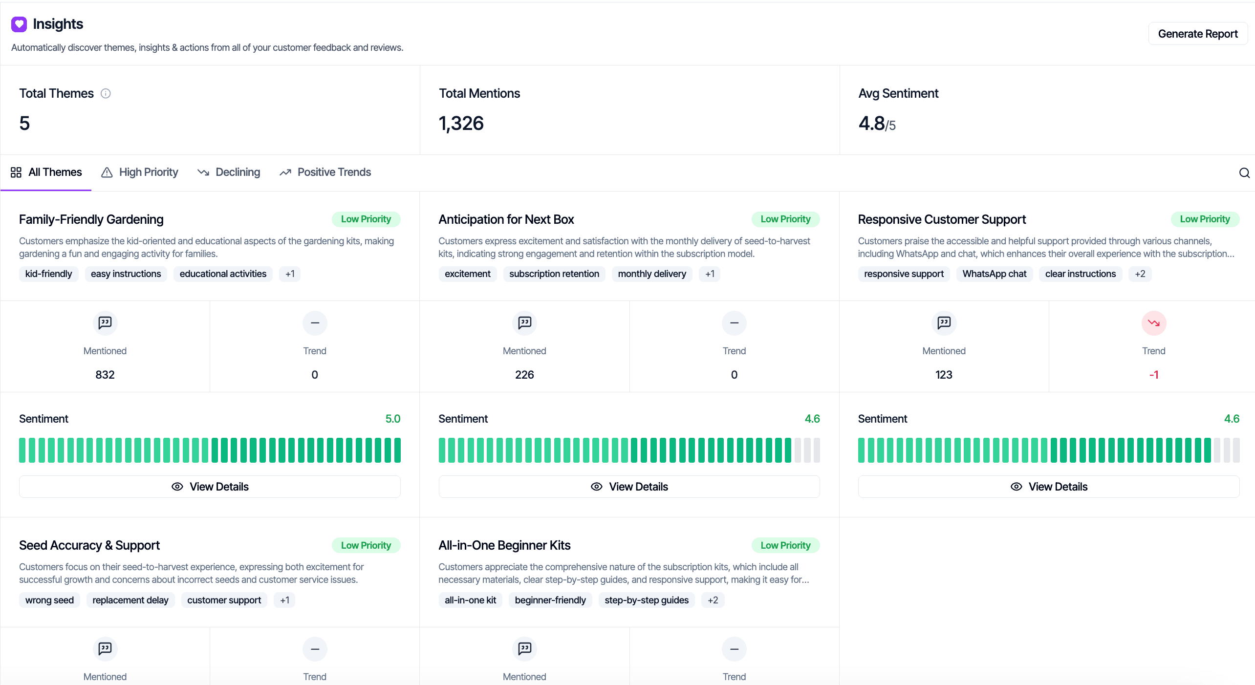 AI Customer Sentiment Dashboard