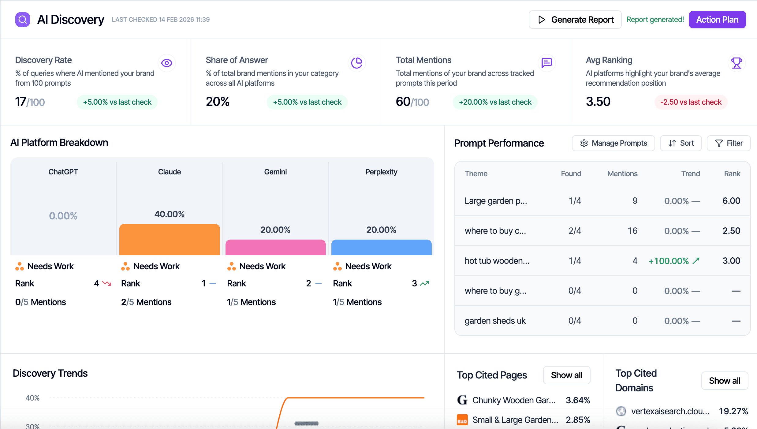 AI Discovery Dashboard