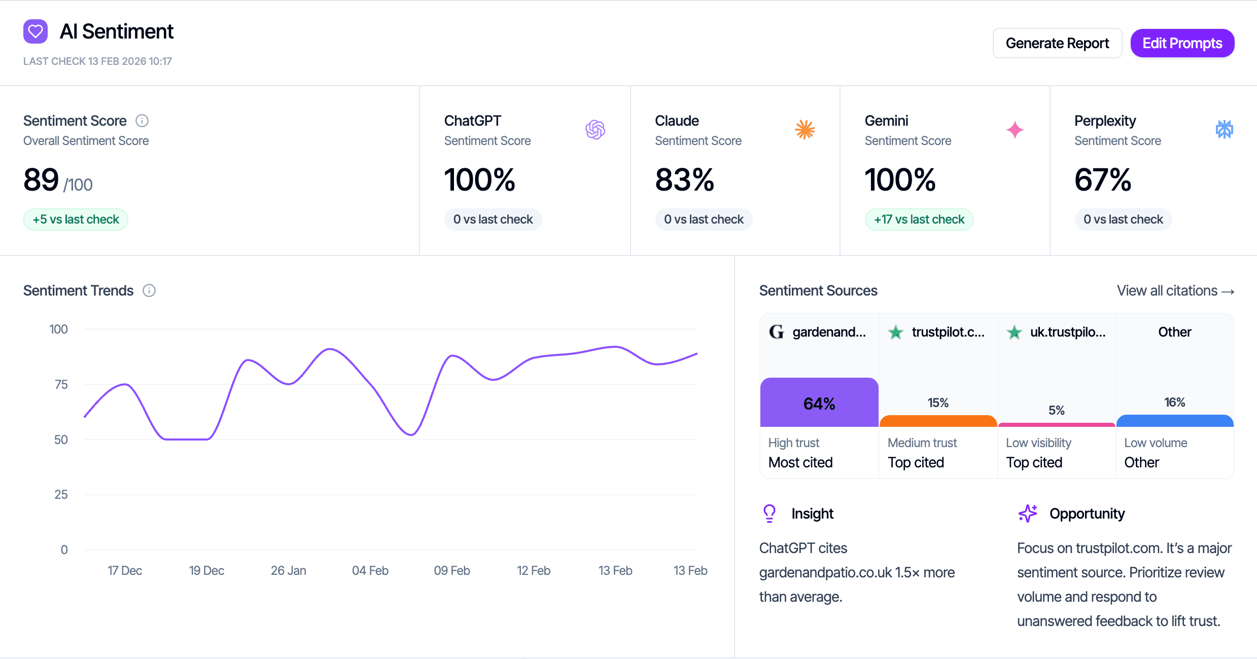 AI Sentiment Tracking Dashboard