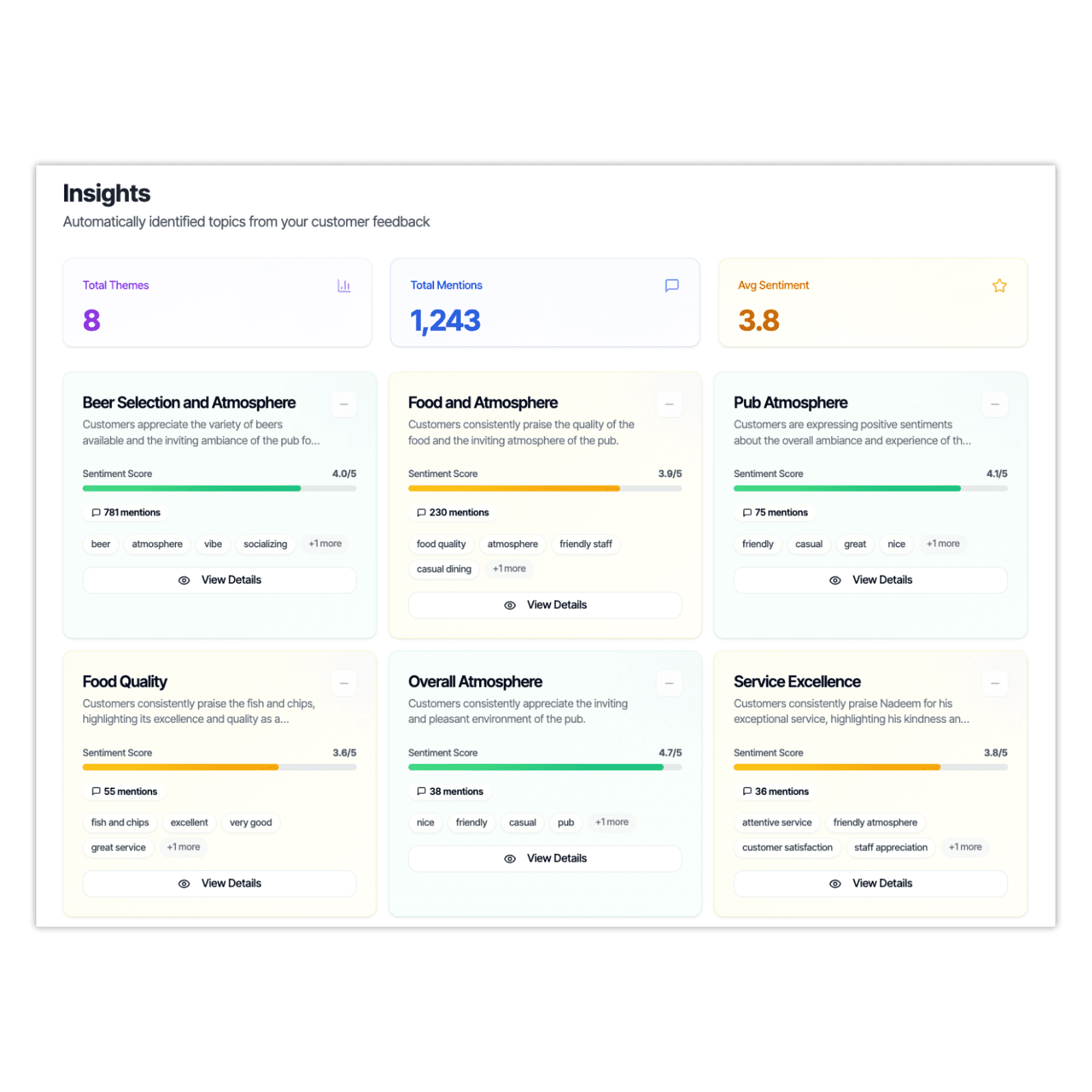 Executive dashboard showing high-level sentiment trends with AI chat sidebar