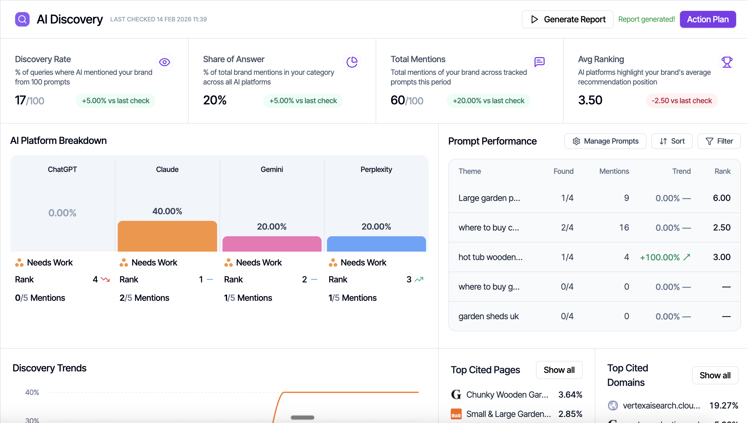 Monitor AI Discovery for Your Target Prompts