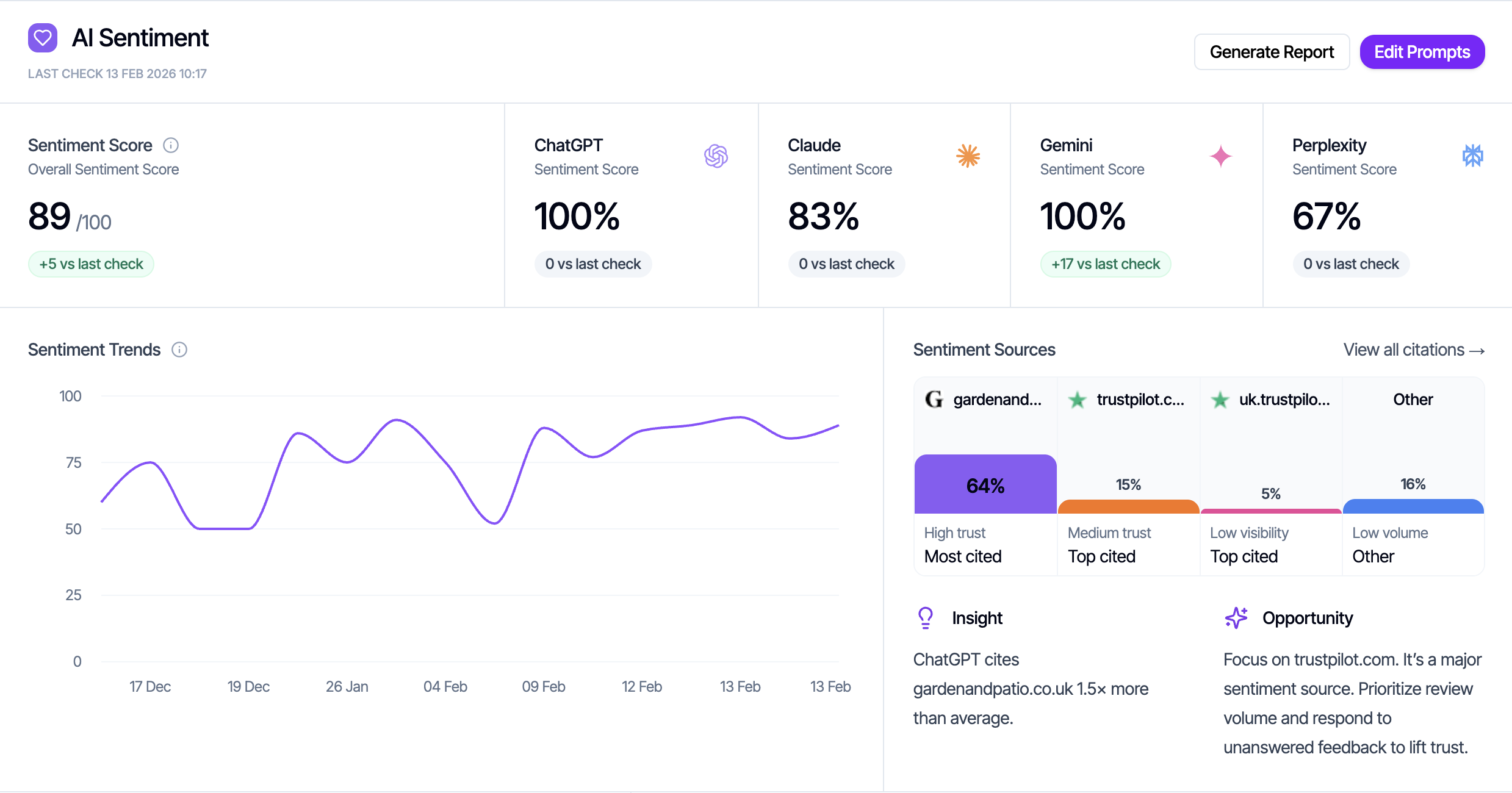 Track Your AI Sentiment Across Every Major AI